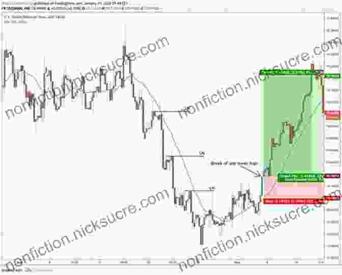 Plug Sniper TDI Chart With Trend Reversal And Entry Points Forex Plug : Sniper Intries Using Indicator TDI